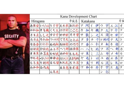 Is Japanese Nativism Uniquely Scripted?